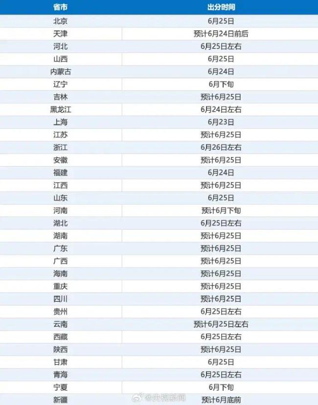 上海打头阵——今日起，高考出分！