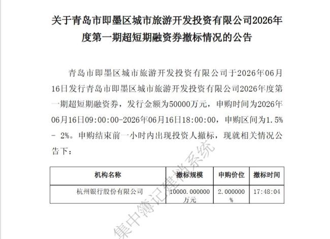 青岛即墨旅投5亿超短融遇杭州银行“压哨”撤标，282亿有息债务承压