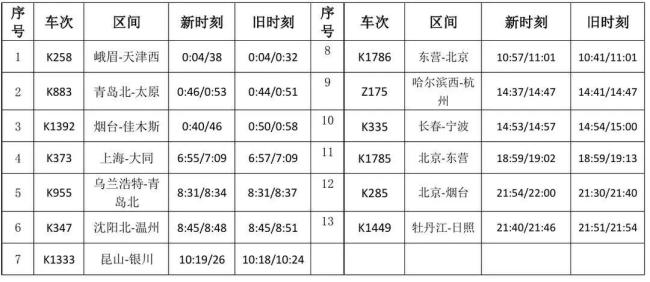 7月1日零时起，德州东站、德州火车站实行新列车运行图
