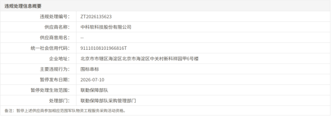 中科软科技股份有限公司因围标串标被暂停军采资格