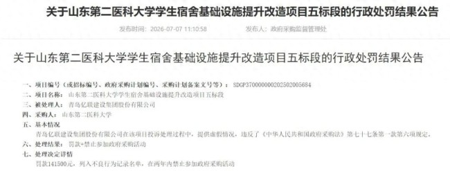 处理政府采购投诉竟提交虚假材料！青岛亿联建设被罚款14.15万并被禁止两年内参加政府采购活动