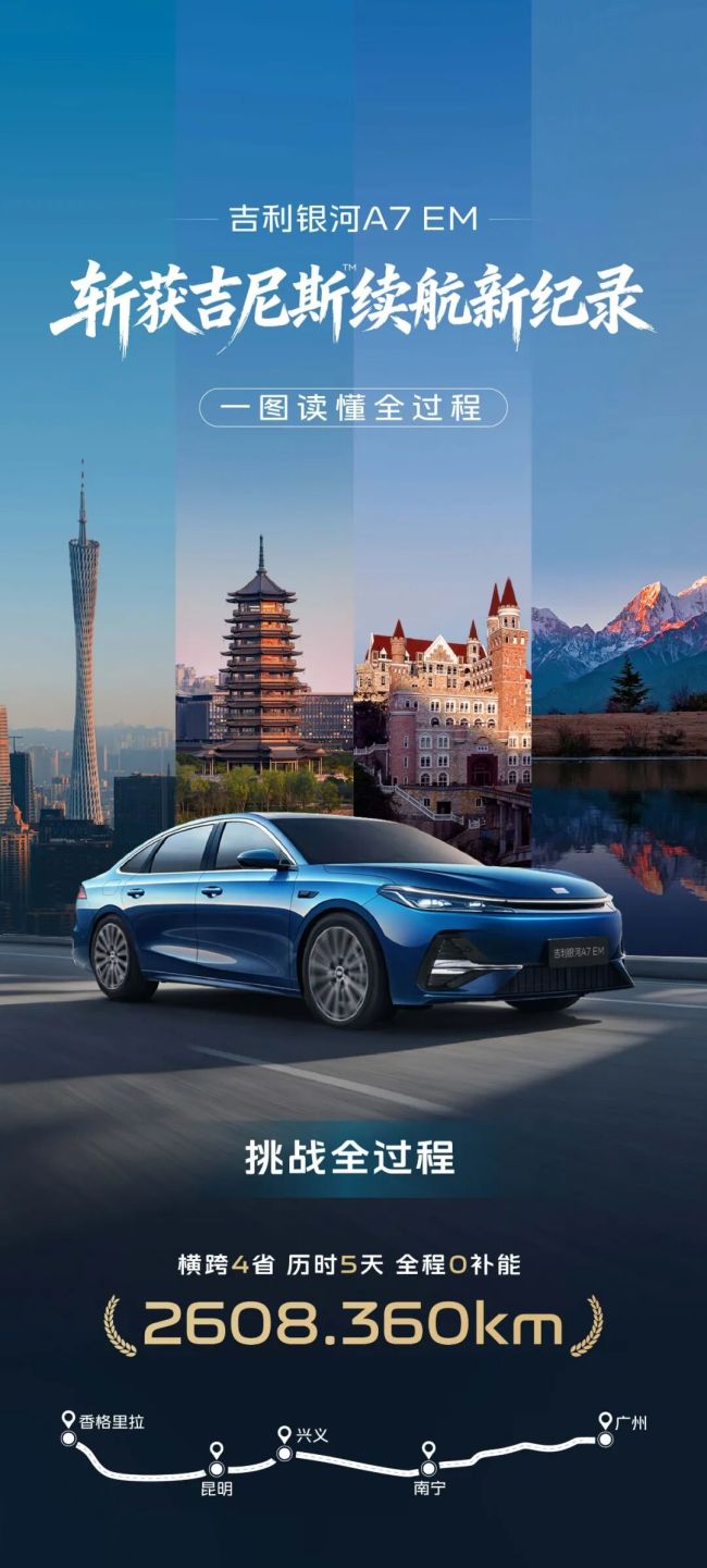 全球最能跑的电混轿车——吉利银河A7 EM满油满电跑出超2608公里,刷新吉尼斯“电混最长续航”纪录并获权威认证
