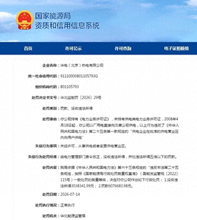 因未经许可违规对外供电，华电（北京）热电有限公司被罚没超910万元