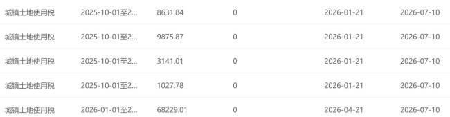 欠税13.65万元叠加被执行人,淄博文昌湖公有资产经营有限公司被执行约4330万元,涉事土地三次法拍均流拍
