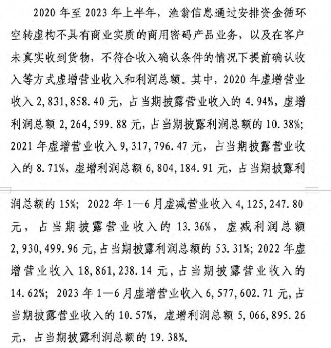 IPO不是“一撤了之”的事儿——威海的渔翁信息“带病闯关”，造假四年主动撤回材料仍被重罚1790万