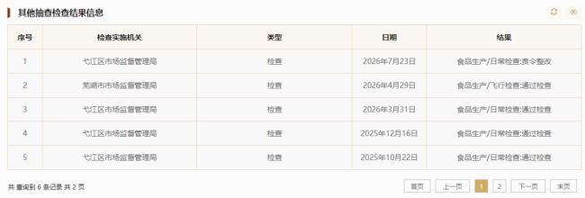 三只松鼠总部抽查不达标被责令整改,旗下子公司瓜子曾检出霉菌不合格
