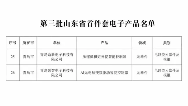 智控行业唯一入选!卡奥斯创智物联双成果入选山东省首件套电子产品名单