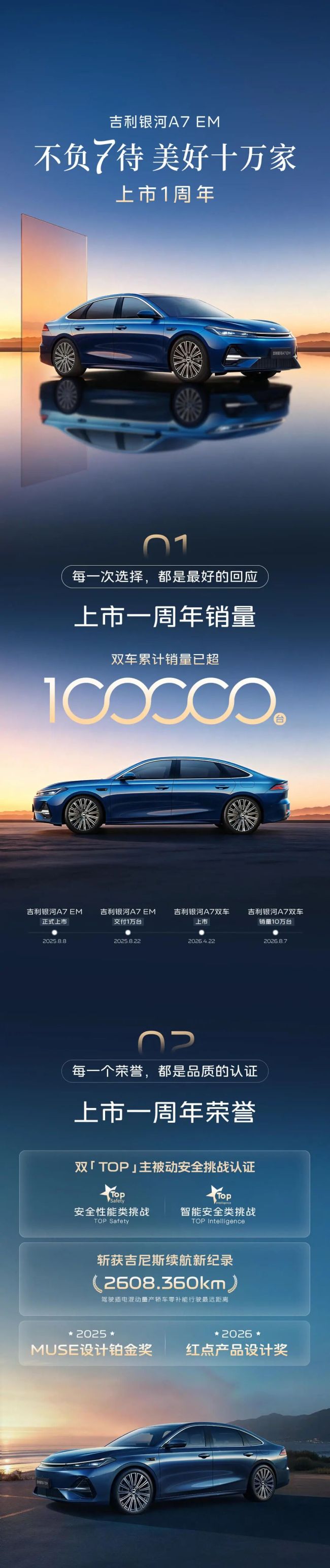 不负“7”待——吉利银河A7上市一周年，收获超10万份信赖