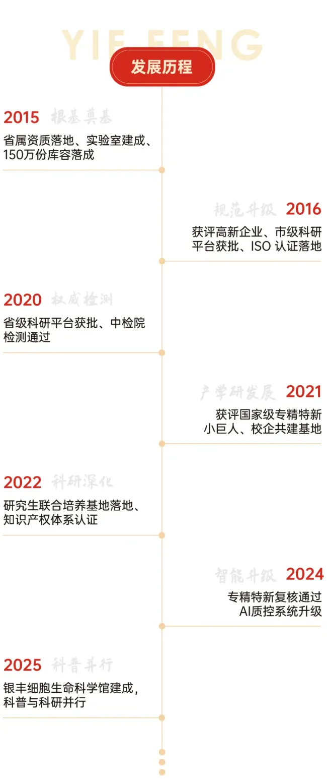 深耕中原十余载，见证河南银丰细胞存储的实力底色