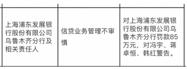 浦发银行乌鲁木齐分行因信贷违规被罚85万，三名责任人同步被警告