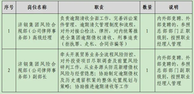 济钢集团部分法务领导岗位内外部公开竞聘,截止8月31日