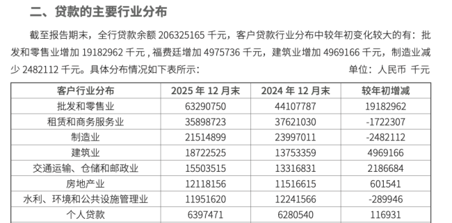 绿色转型红利难掩审计合规短板,河北唐山银行“优等生”底色下现隐忧