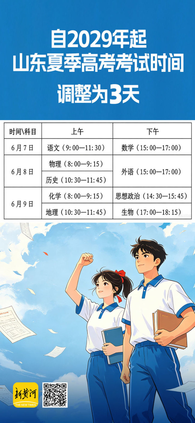 2029年起山东夏季高考考试时间调整为3天，官方最全政策十问十答来了……