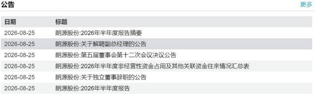 烟台朗源股份独董辞任、“涉事”副总卸任，上半年亏损额进一步扩大