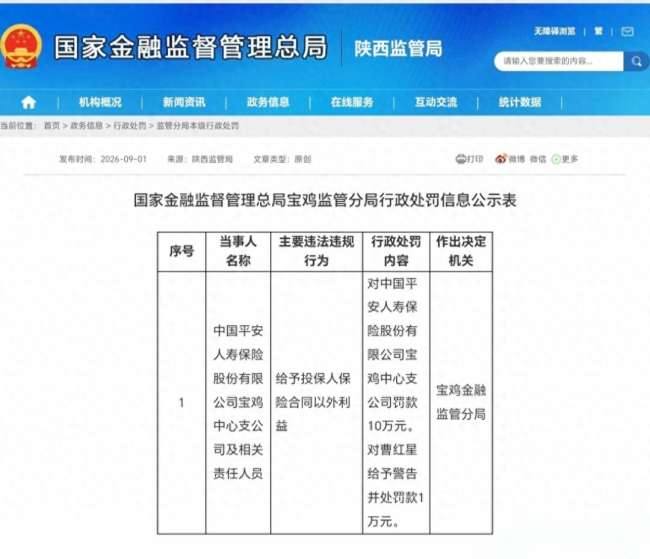 因给予投保人保险合同以外利益，平安人寿宝鸡中支领监管罚单，机构与相关责任人被追责