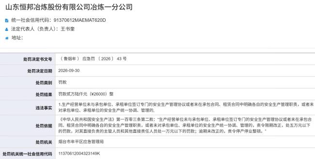 1个月内山东恒邦冶炼股份有限公司3家分支机构因违反安全生产法被罚,去年恒邦股份曾因违反安全生产法等被罚271万元