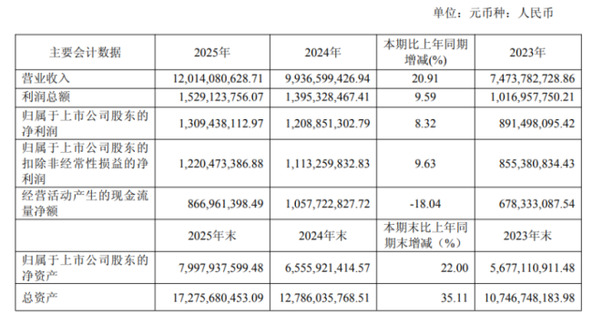 尊界V800事件追问：踏板为什么会断？供应商是谁？