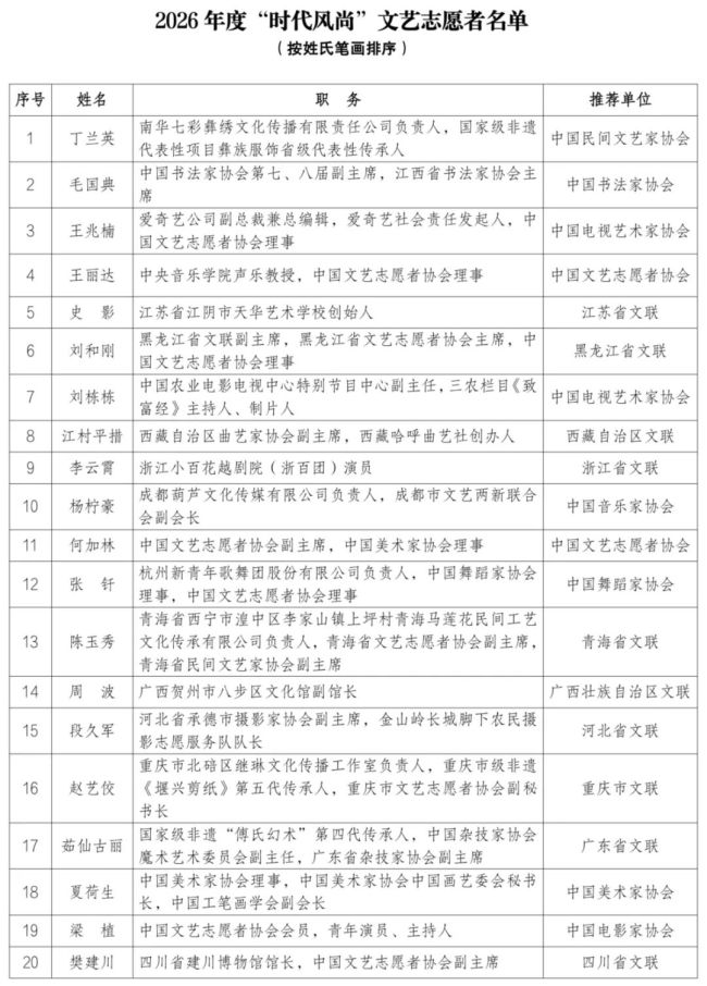 2026年度“时代风尚”文艺志愿者名单发布
