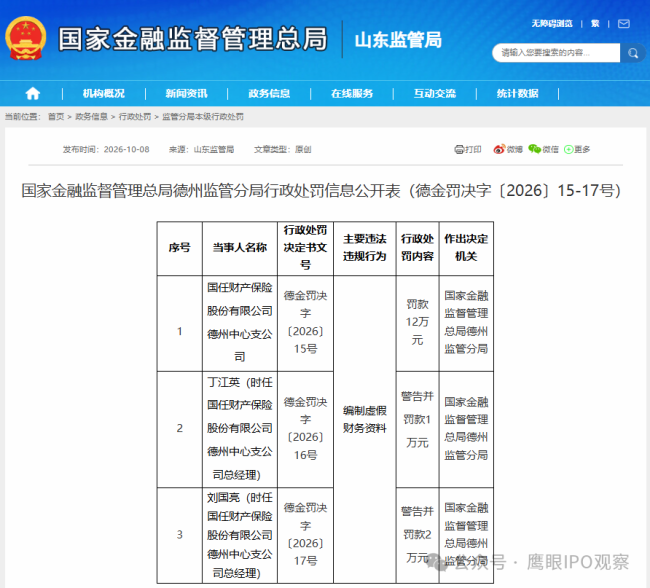 财务违规频发，国任财险德州中支被罚，山东五家分支接连踩雷