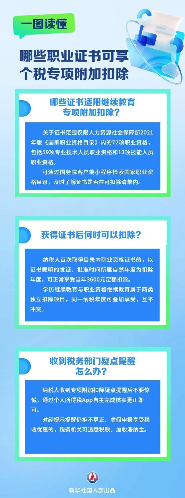 这些职业证书,可享个税专项附加扣除