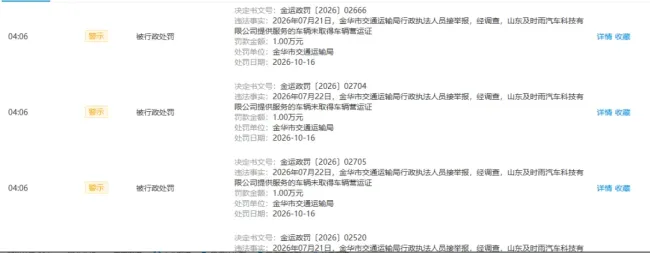 网约车资质环节“屡栽跟头”不悔改,山东及时雨汽车科技有限公司曾日领5张罚单,累计被罚近130次