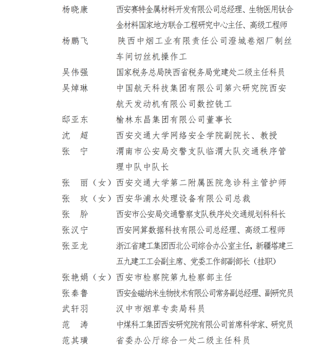 东岭集团党委书记、总裁李磊荣获第20届“陕西青年五四奖章”