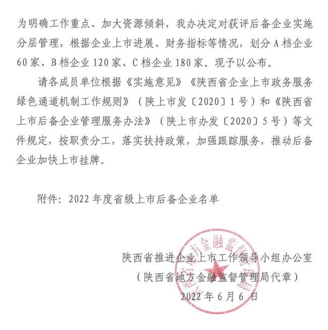 2022年陕西省上市后备企业名单发布