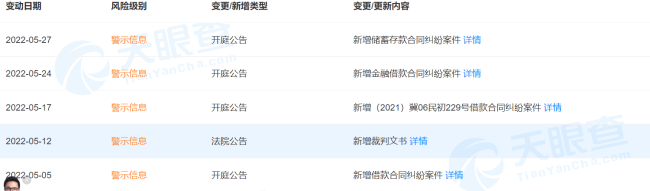 蠡北银行一个月内涉及4项合同纠纷 背后股东操作频频违规
