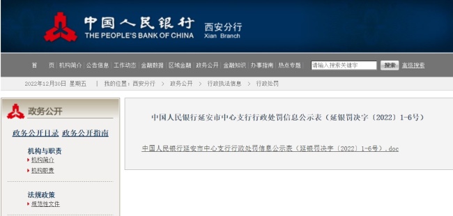 3项违规，4人被罚！延安黄陵县农村信用合作联社被罚31.1万元