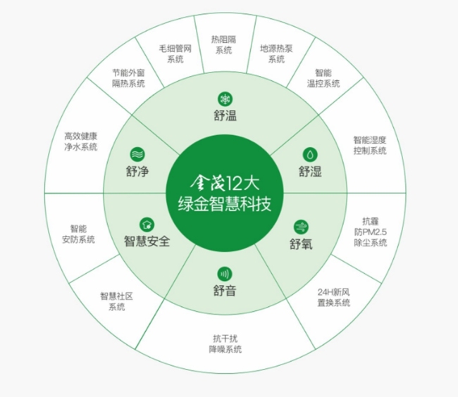 面市仅30天，大明宫金茂府何以燃领西安热度？