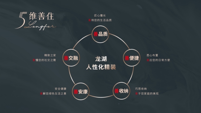 龙湖·景粼玖序 | 先于未来的极致细节 预见无限舒适体验