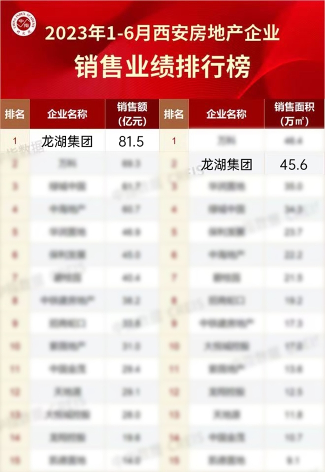 登顶2023上半年TOP1 解码红盘热销基因