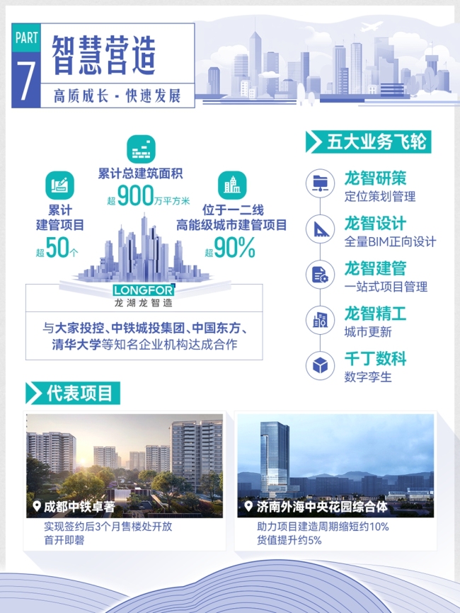 龙湖集团2023年中期业绩发布