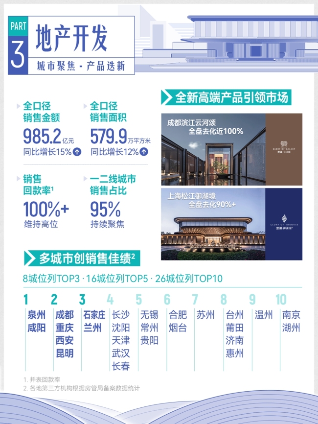 龙湖集团2023年中期业绩发布