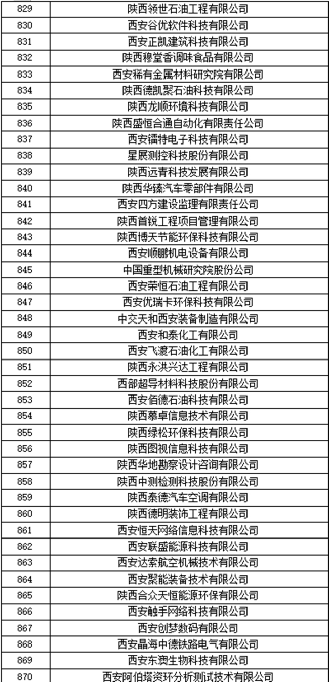 成果加速转化！113家经开“金种子”入库