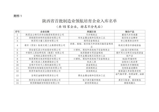 陕西省首批制造业单项冠军培育企业和制造业领航培育企业拟入库名单公示