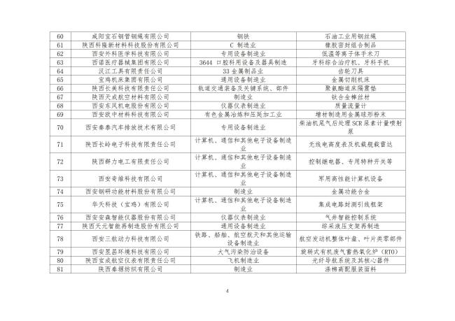 陕西省首批制造业单项冠军培育企业和制造业领航培育企业拟入库名单公示