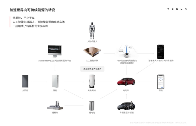 特斯拉“赛博全家桶”来啦！就在西安五一车展，还有“0元季”和政府补贴