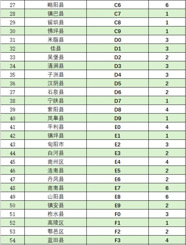 西安医学院国家免费医学定向生本科招生简章