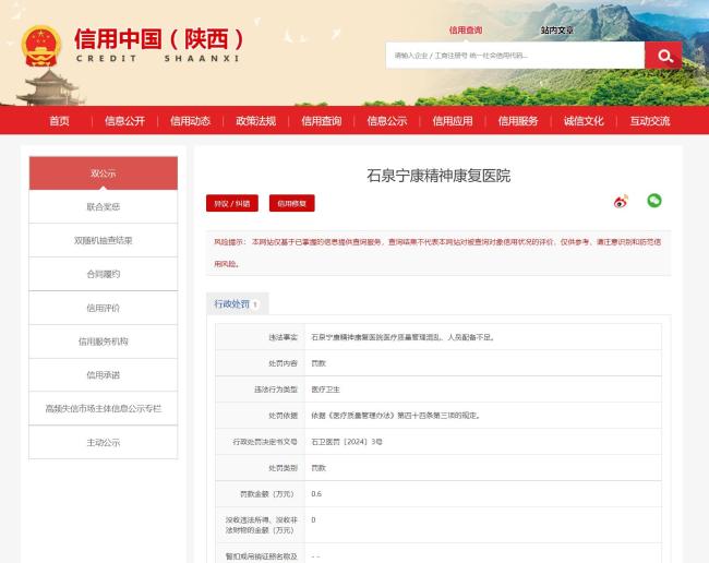石泉宁康精神康复医院因医疗质量管理混乱被处罚