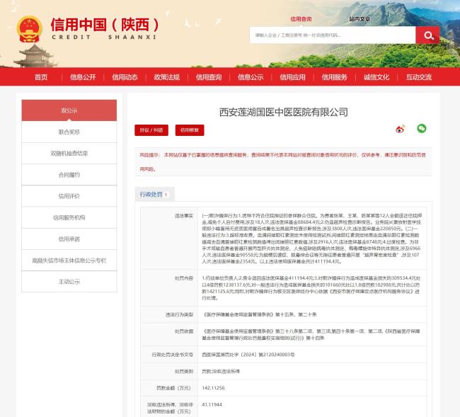 欺诈骗保！西安莲湖国医中医医院被罚142.1万、没收违法所得41.1万余元