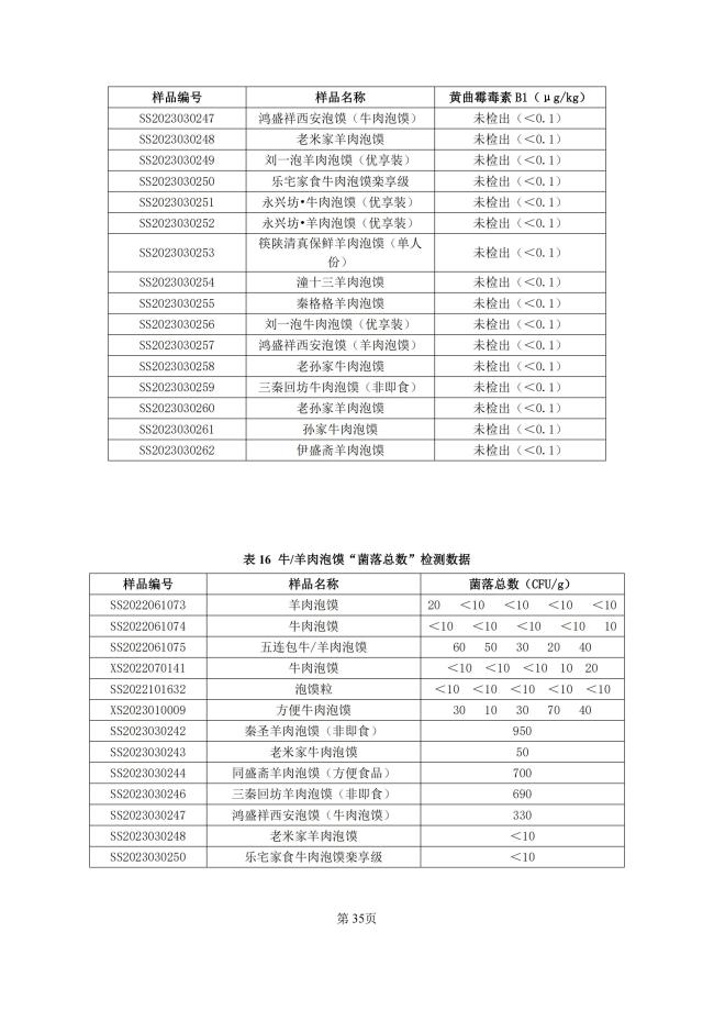 牛羊肉泡馍地方标准来了！陕西公开征求意见