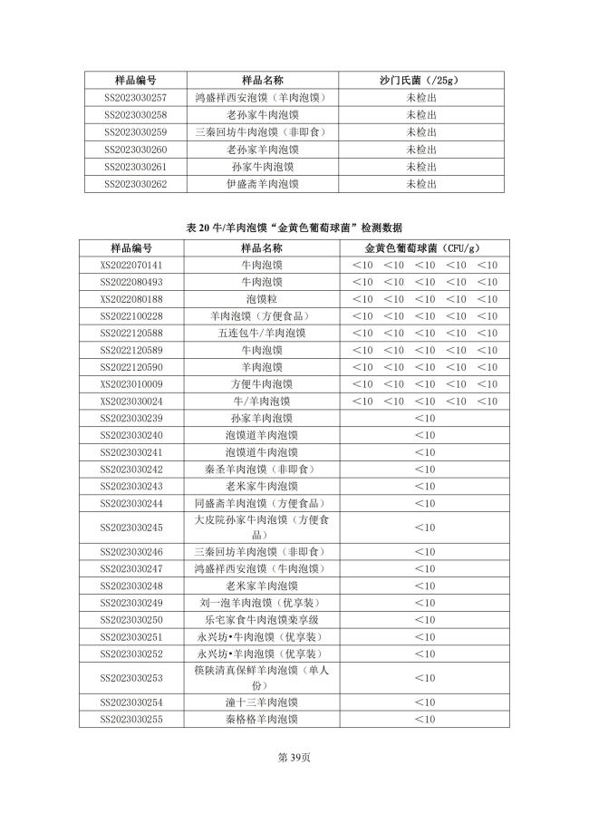 牛羊肉泡馍地方标准来了！陕西公开征求意见