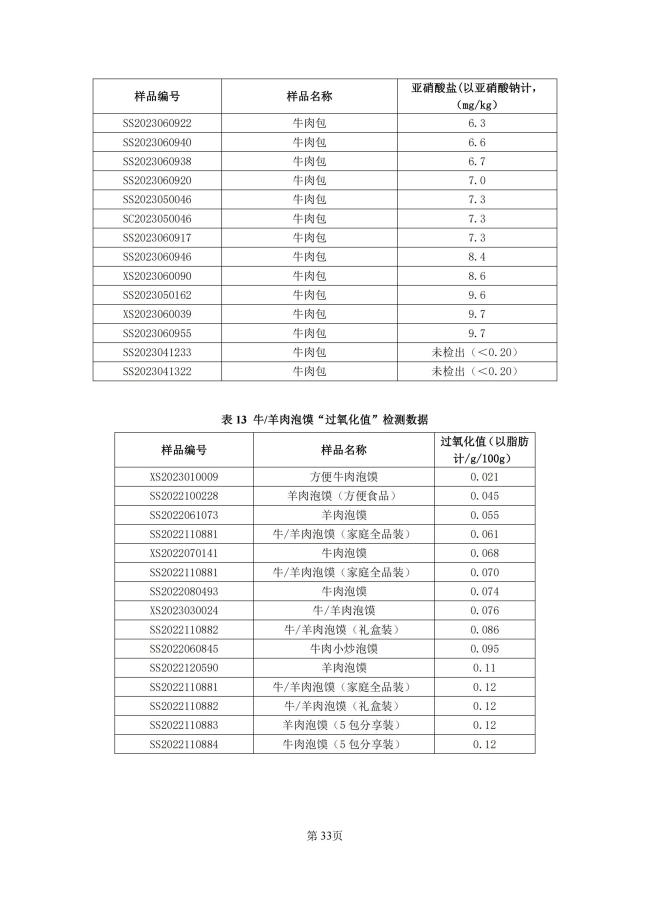 牛羊肉泡馍地方标准来了！陕西公开征求意见