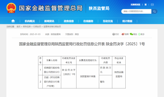 因贷款管理不审慎，招商银行西安分行被罚35万