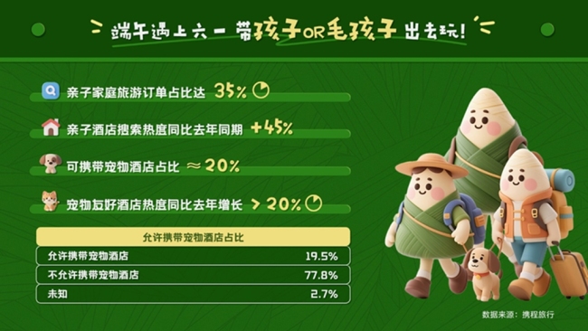 携程2025年端午出游趋势：非遗游火热 西安强势上榜入境游前十