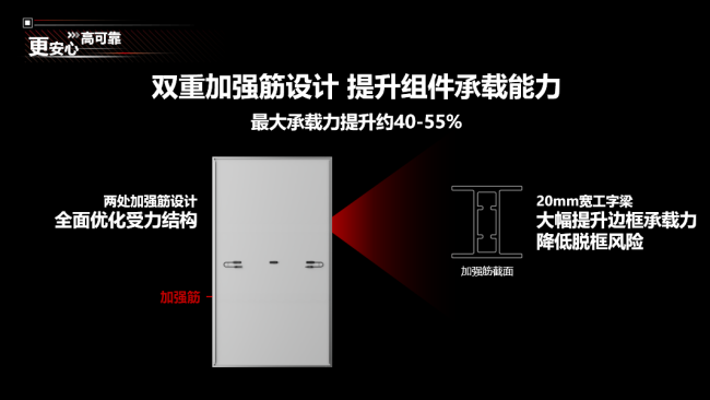 隆基Hi-MO X10轻质双防组件上市：开启“BC轻质”时代