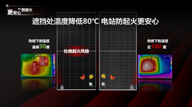 隆基Hi-MO X10轻质双防组件上市：开启“BC轻质”时代