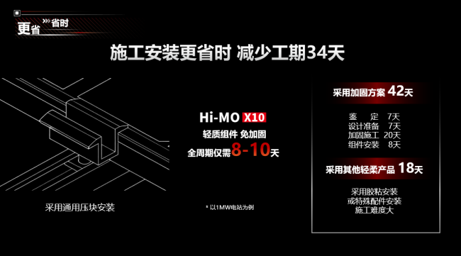 隆基Hi-MO X10轻质双防组件上市：开启“BC轻质”时代