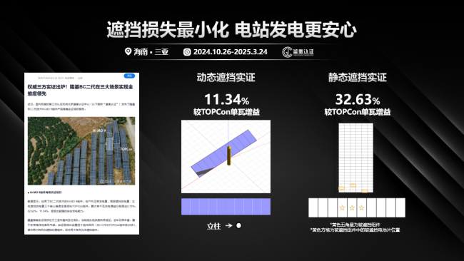 隆基Hi-MO X10轻质双防组件上市：开启“BC轻质”时代